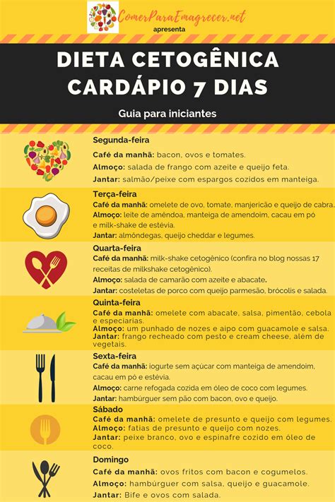 dieta cetogenica cardapio - dieta para gastrite